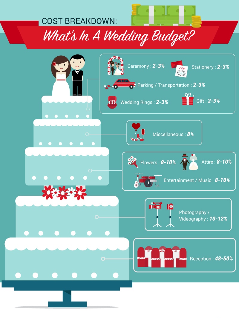 Wedding Budget